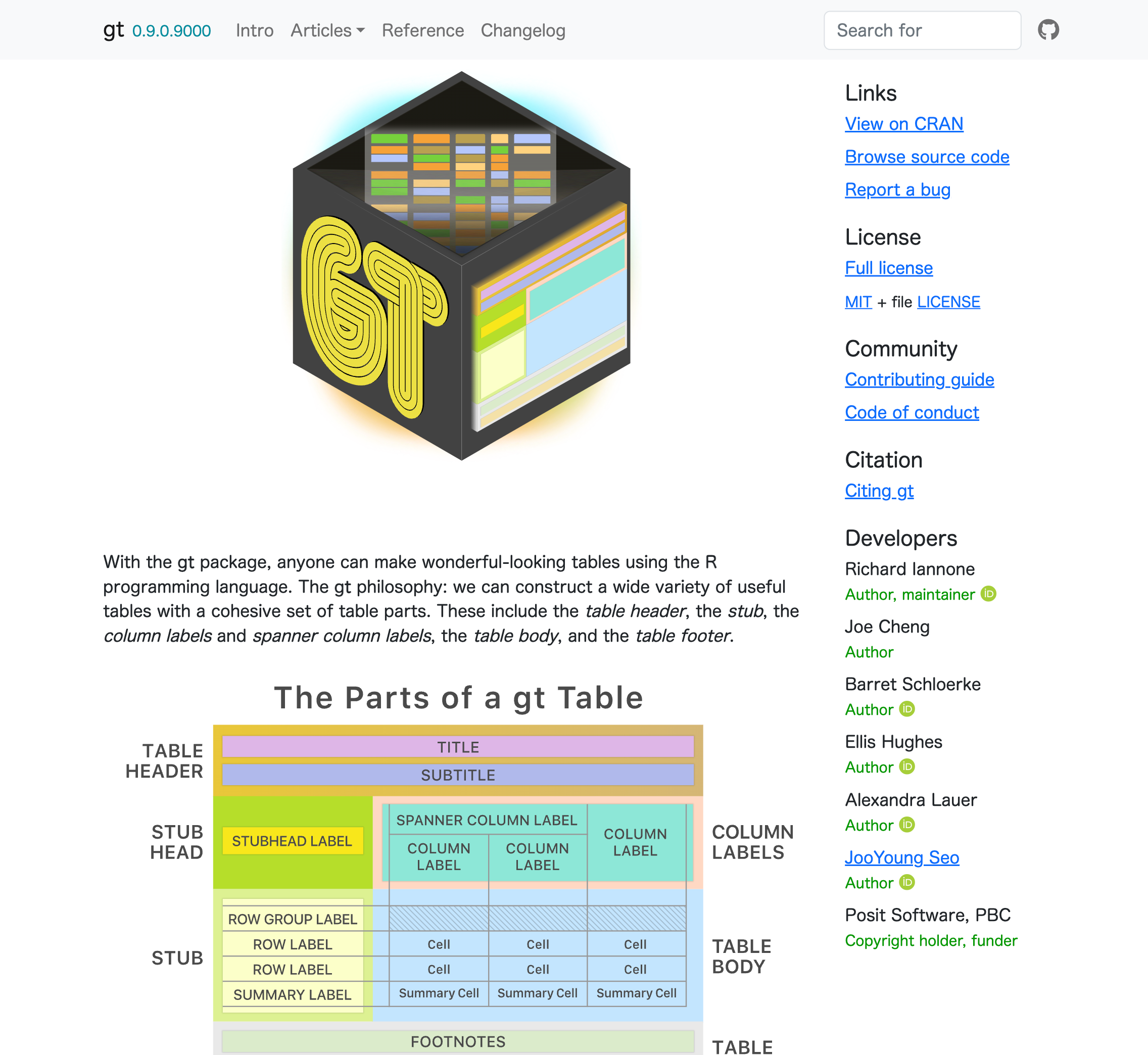 The documentation website for the gt package for R